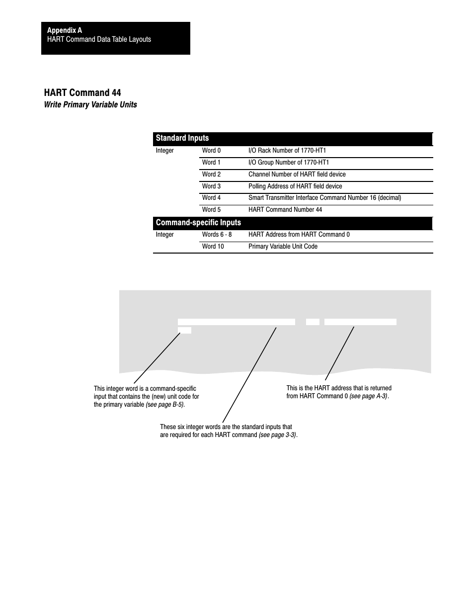 Ać14, Hart command 44 | Rockwell Automation 1770,D17706.5.21 SMART TRANSMITTER TOOLKI User Manual | Page 49 / 59