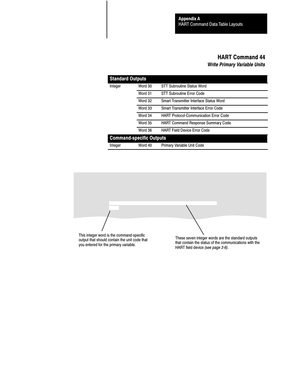 Ać15, Hart command 44 | Rockwell Automation 1770,D17706.5.21 SMART TRANSMITTER TOOLKI User Manual | Page 50 / 59