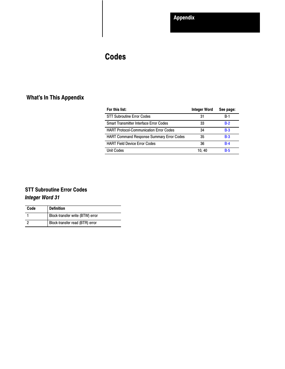 1770-6.5.21, b - codes, Codes | Rockwell Automation 1770,D17706.5.21 SMART TRANSMITTER TOOLKI User Manual | Page 51 / 59