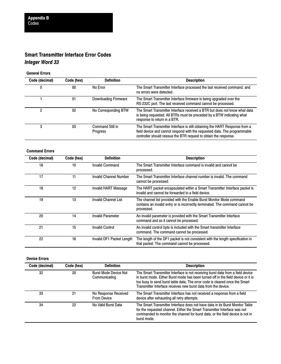 Rockwell Automation 1770,D17706.5.21 SMART TRANSMITTER TOOLKI User Manual | Page 52 / 59