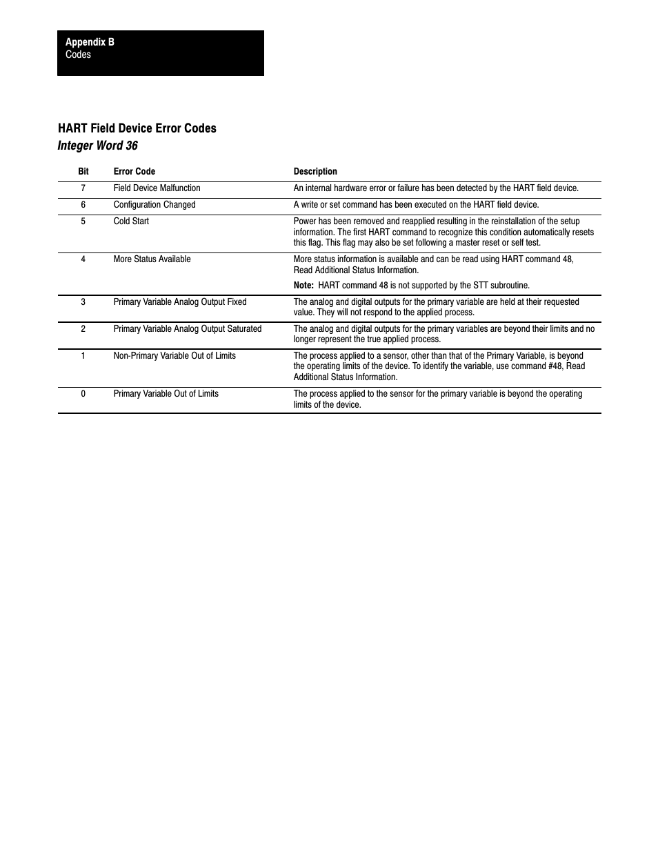 Hart field device error codes integer word 36 | Rockwell Automation 1770,D17706.5.21 SMART TRANSMITTER TOOLKI User Manual | Page 54 / 59