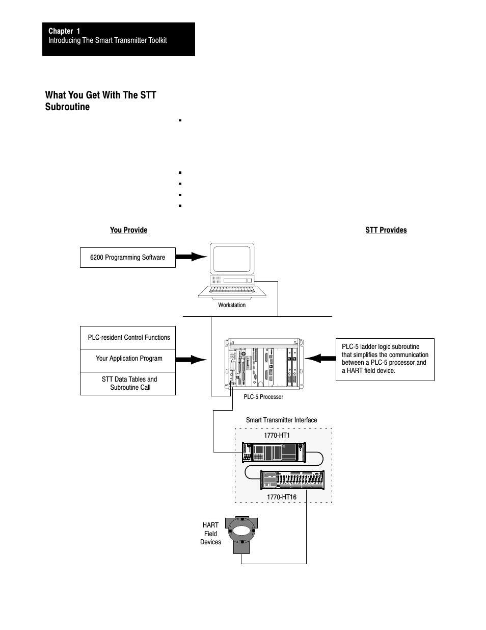 What you get with the stt subroutine | Rockwell Automation 1770,D17706.5.21 SMART TRANSMITTER TOOLKI User Manual | Page 9 / 59