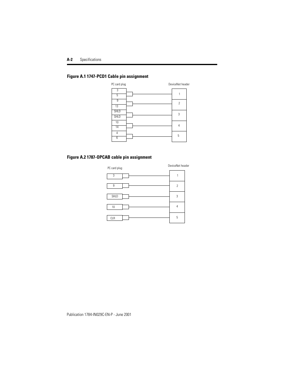 Rockwell Automation 1784-PCD DeviceNet Communication Card  User Manual | Page 100 / 106