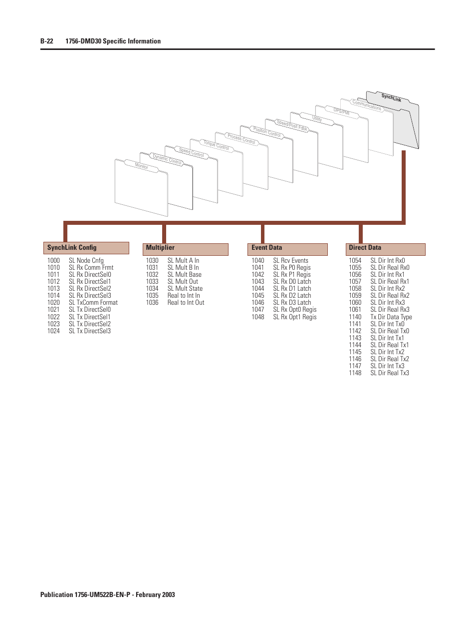 Rockwell Automation 1756-DMF30 ControlLogix Drive Module User Manual | Page 102 / 369