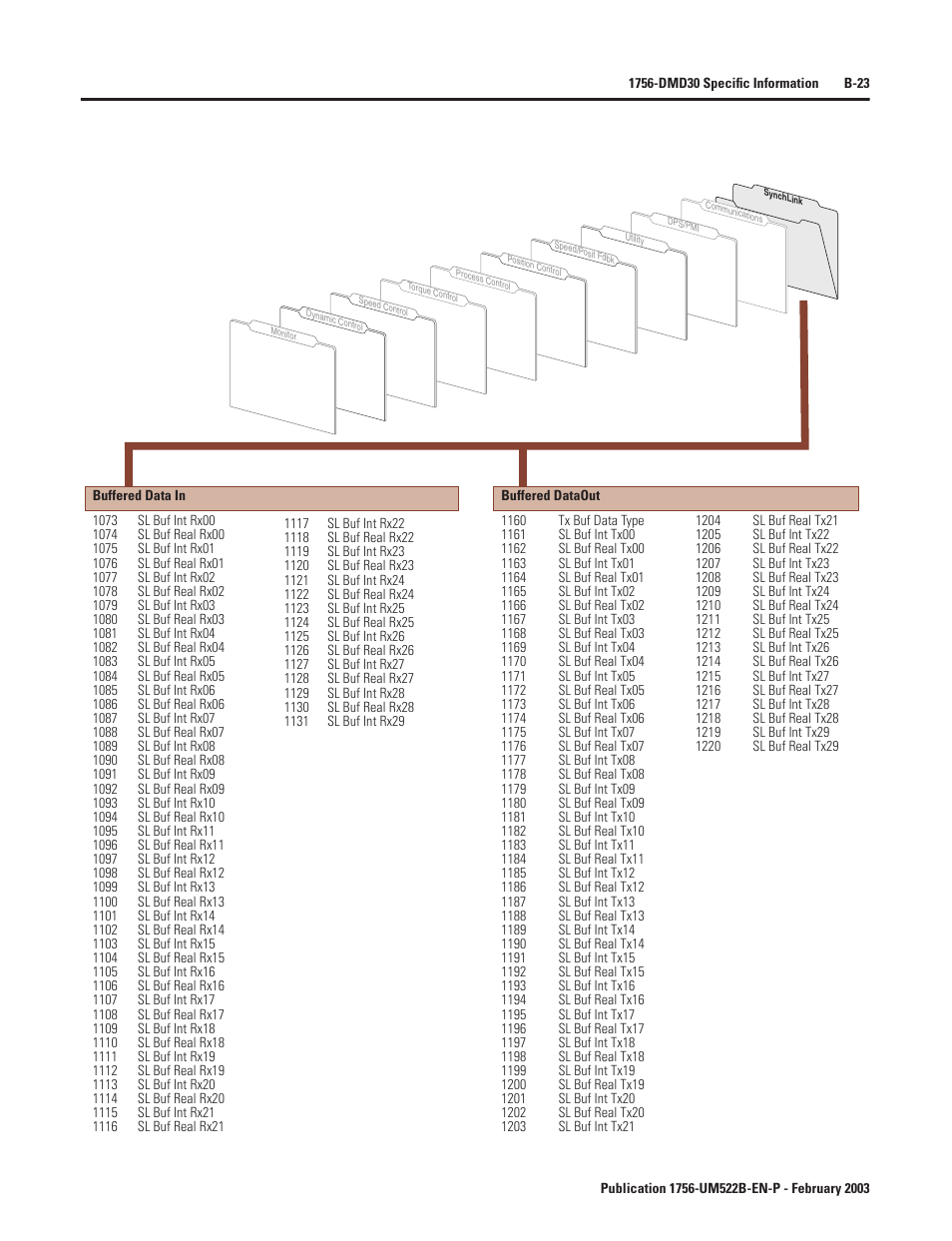 Rockwell Automation 1756-DMF30 ControlLogix Drive Module User Manual | Page 103 / 369