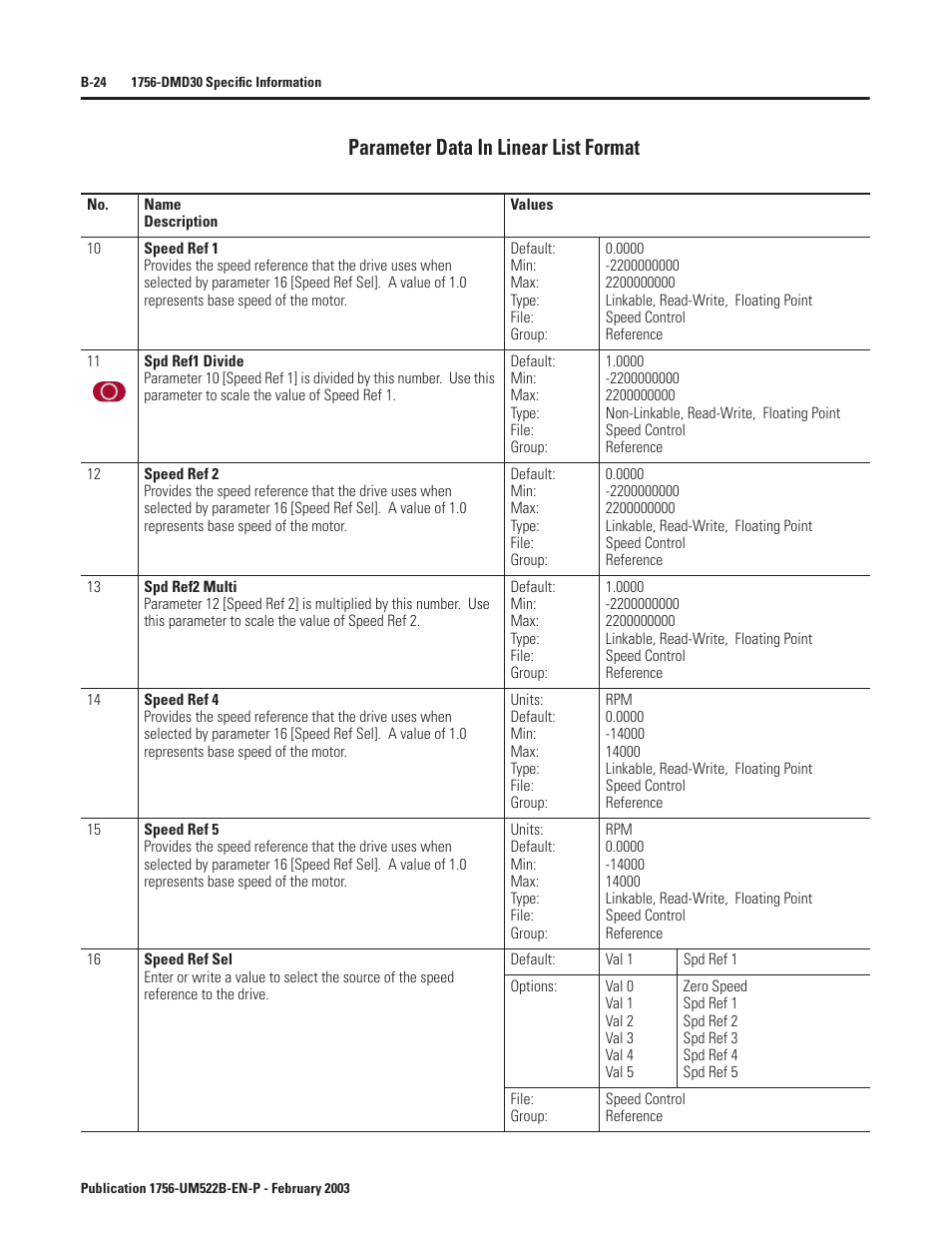 Parameter data in linear list format | Rockwell Automation 1756-DMF30 ControlLogix Drive Module User Manual | Page 104 / 369