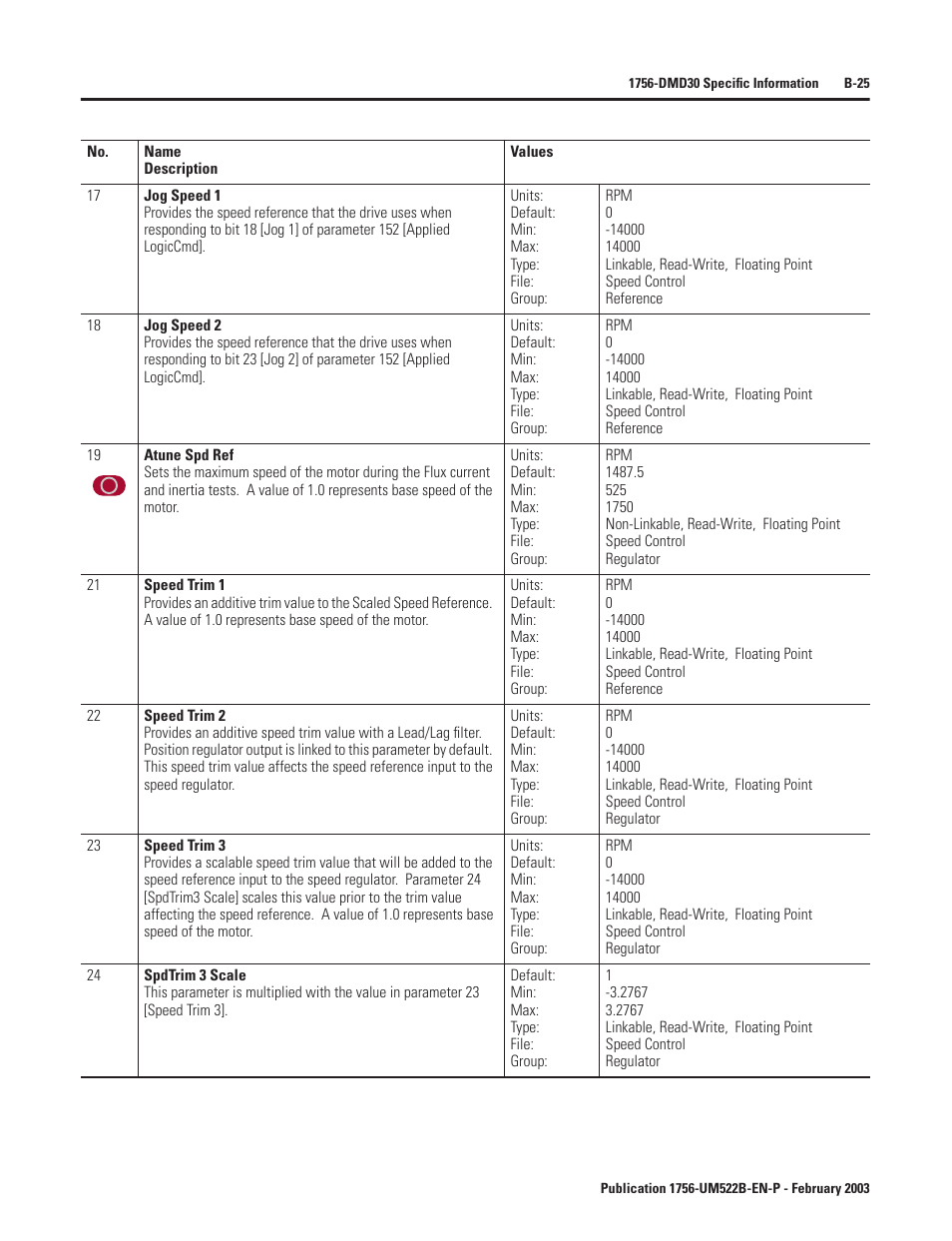 Rockwell Automation 1756-DMF30 ControlLogix Drive Module User Manual | Page 105 / 369