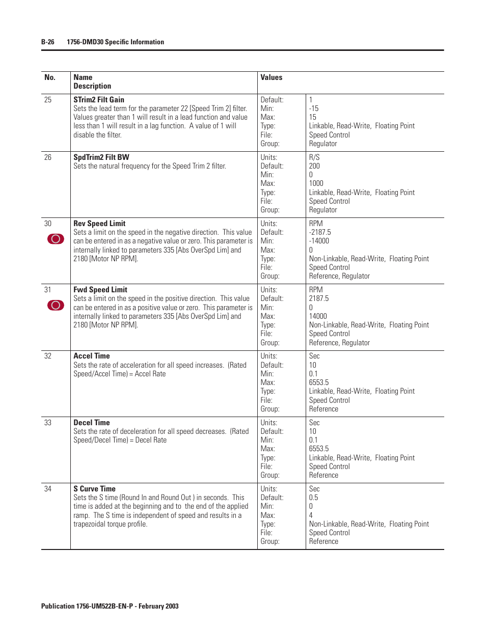 Rockwell Automation 1756-DMF30 ControlLogix Drive Module User Manual | Page 106 / 369