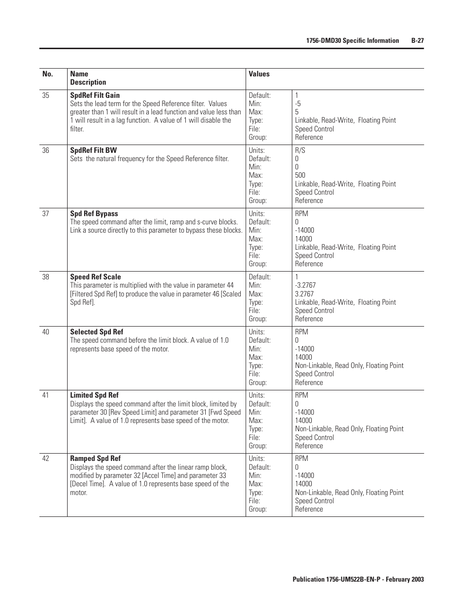 Rockwell Automation 1756-DMF30 ControlLogix Drive Module User Manual | Page 107 / 369