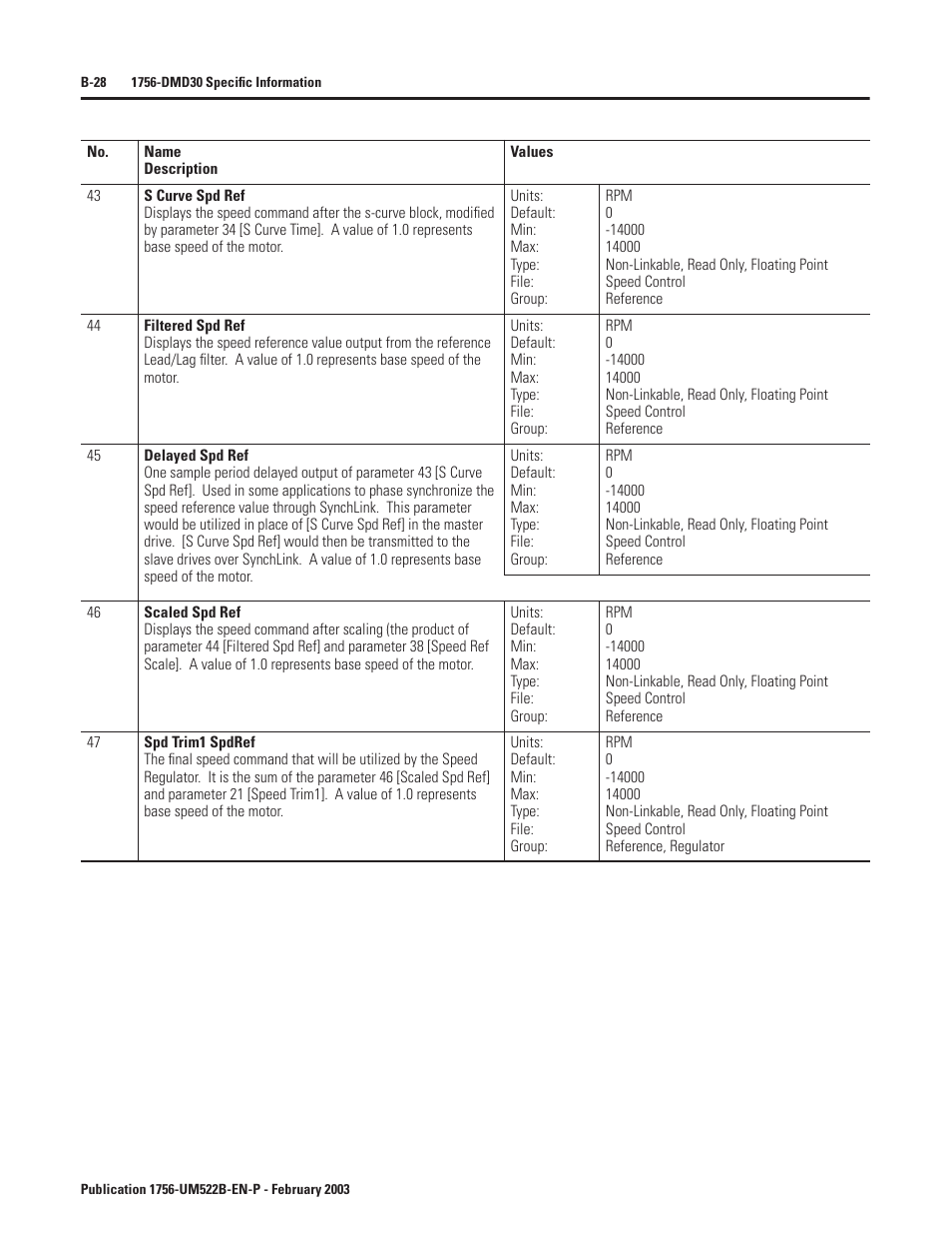 Rockwell Automation 1756-DMF30 ControlLogix Drive Module User Manual | Page 108 / 369