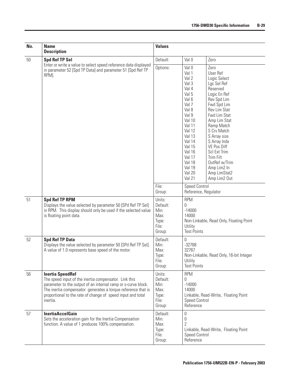 Rockwell Automation 1756-DMF30 ControlLogix Drive Module User Manual | Page 109 / 369