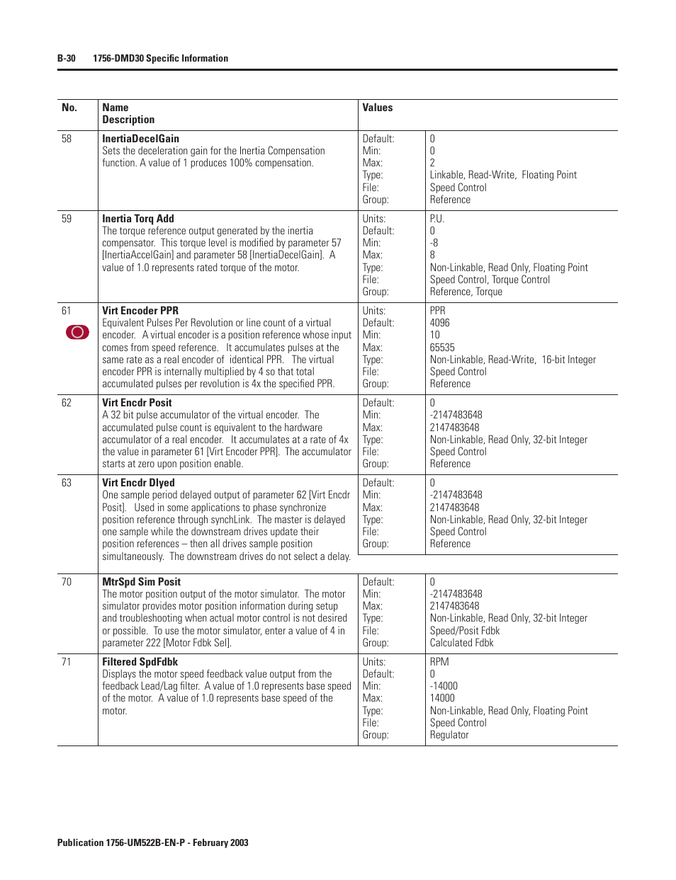 Rockwell Automation 1756-DMF30 ControlLogix Drive Module User Manual | Page 110 / 369