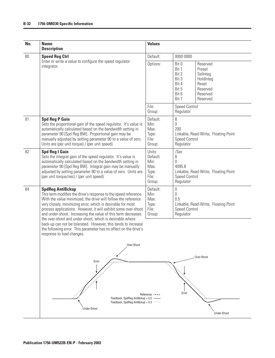 Rockwell Automation 1756-DMF30 ControlLogix Drive Module User Manual | Page 112 / 369