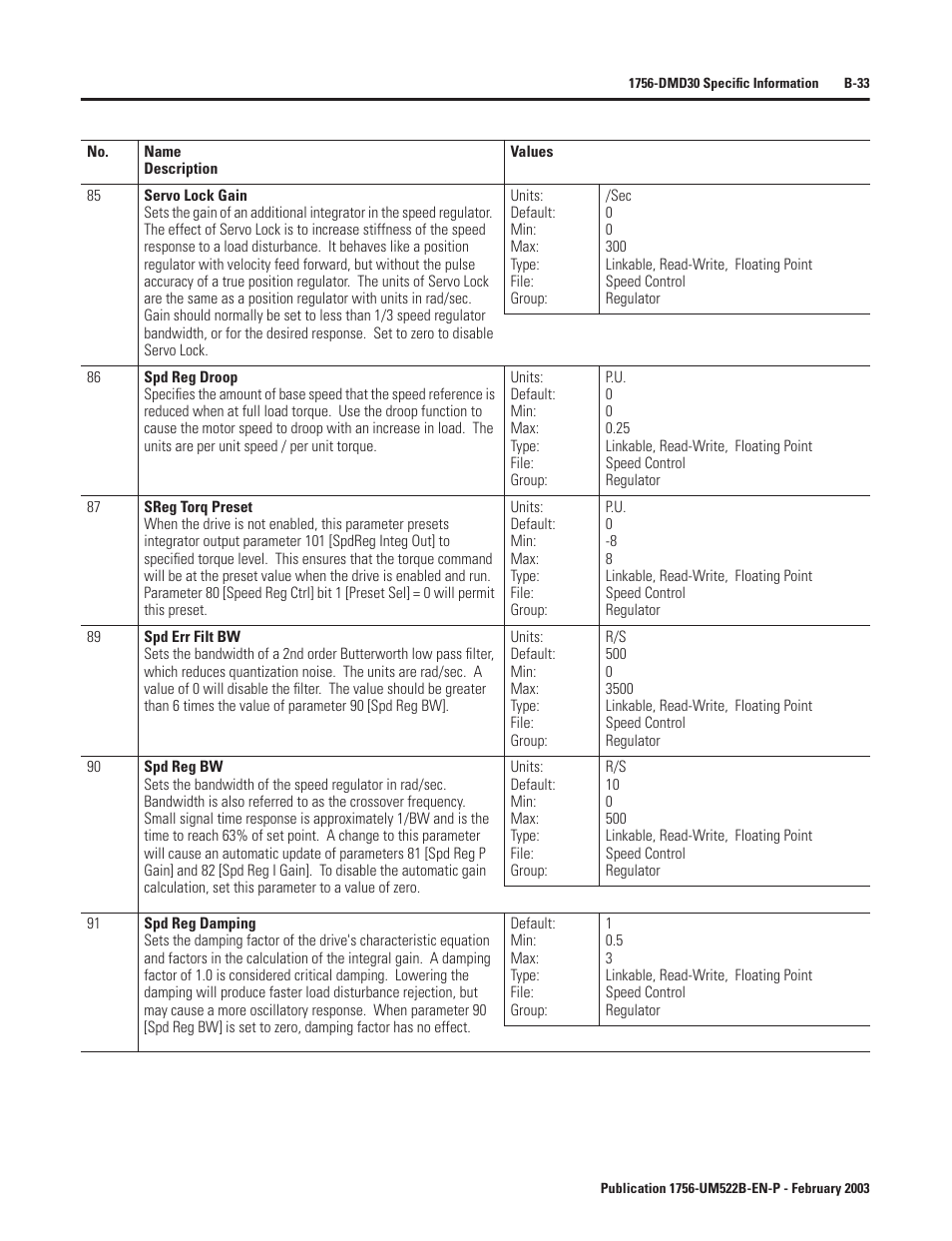 Rockwell Automation 1756-DMF30 ControlLogix Drive Module User Manual | Page 113 / 369