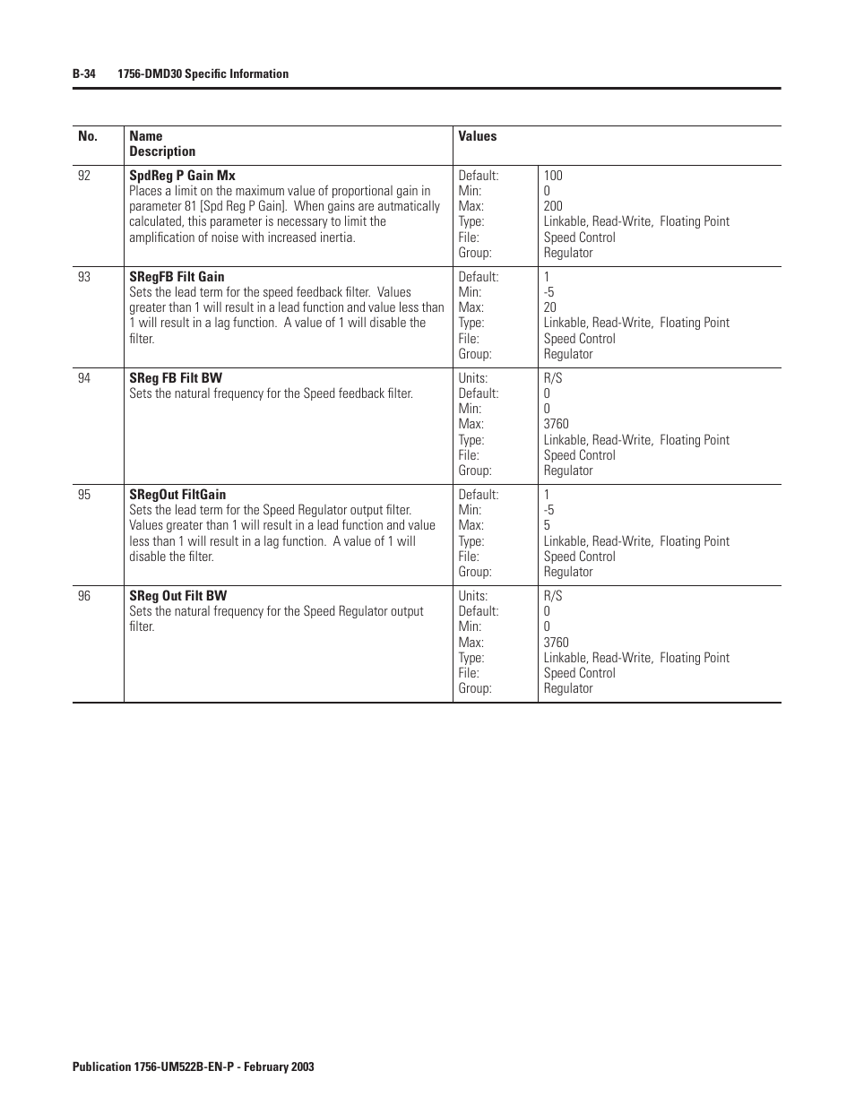Rockwell Automation 1756-DMF30 ControlLogix Drive Module User Manual | Page 114 / 369