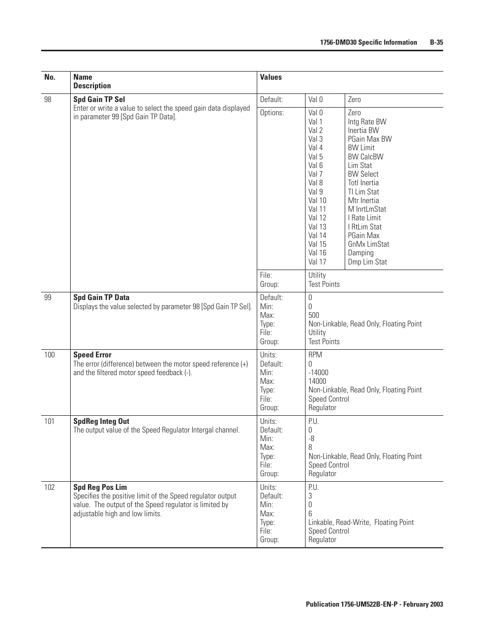 Rockwell Automation 1756-DMF30 ControlLogix Drive Module User Manual | Page 115 / 369