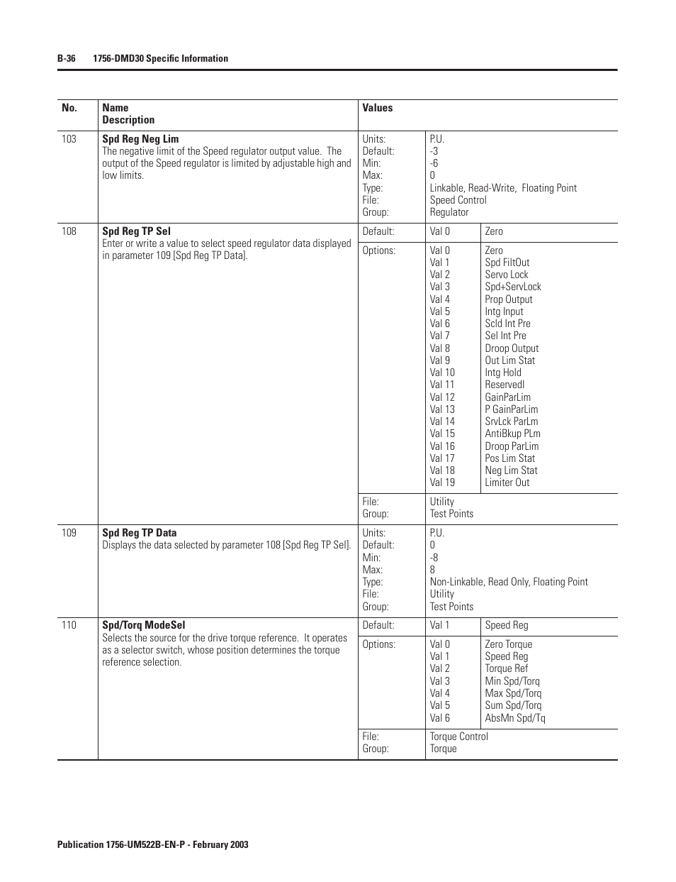 Rockwell Automation 1756-DMF30 ControlLogix Drive Module User Manual | Page 116 / 369