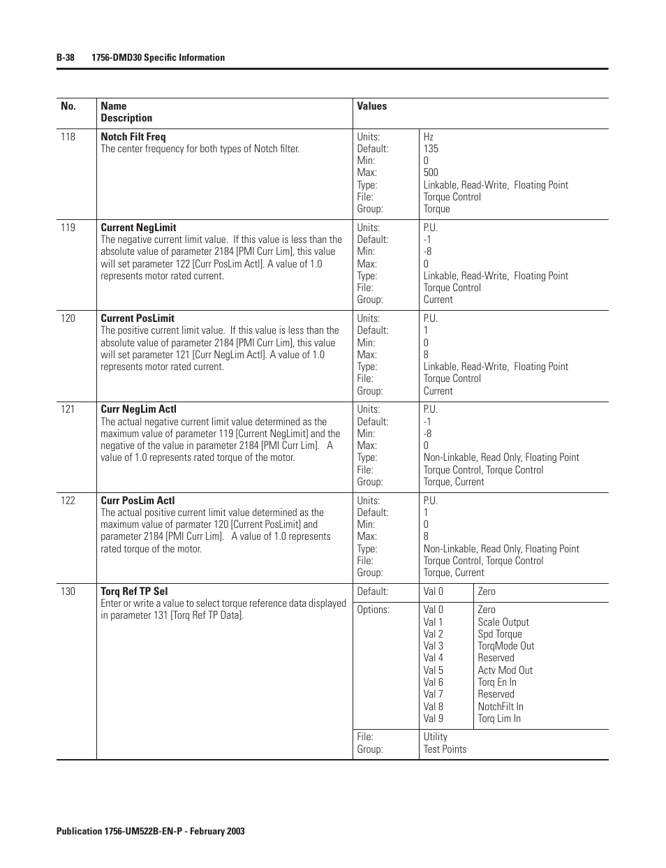 Rockwell Automation 1756-DMF30 ControlLogix Drive Module User Manual | Page 118 / 369