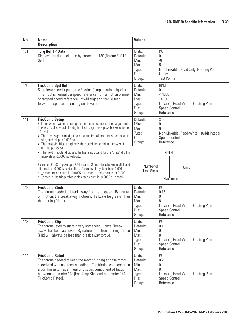 Rockwell Automation 1756-DMF30 ControlLogix Drive Module User Manual | Page 119 / 369