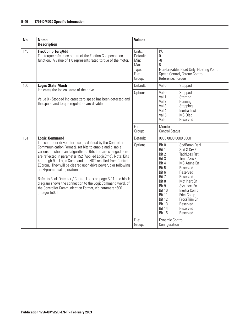 Rockwell Automation 1756-DMF30 ControlLogix Drive Module User Manual | Page 120 / 369