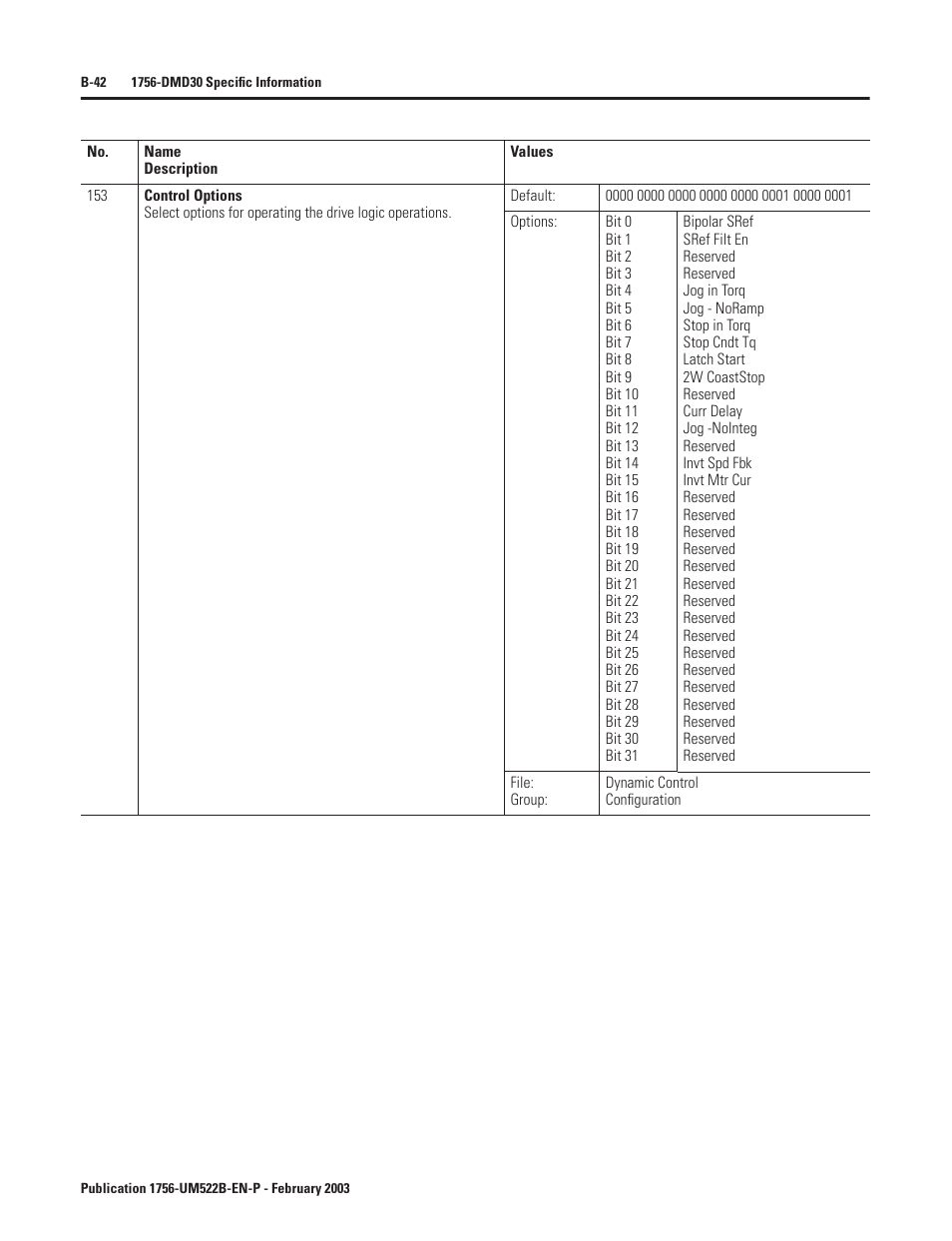 Rockwell Automation 1756-DMF30 ControlLogix Drive Module User Manual | Page 122 / 369