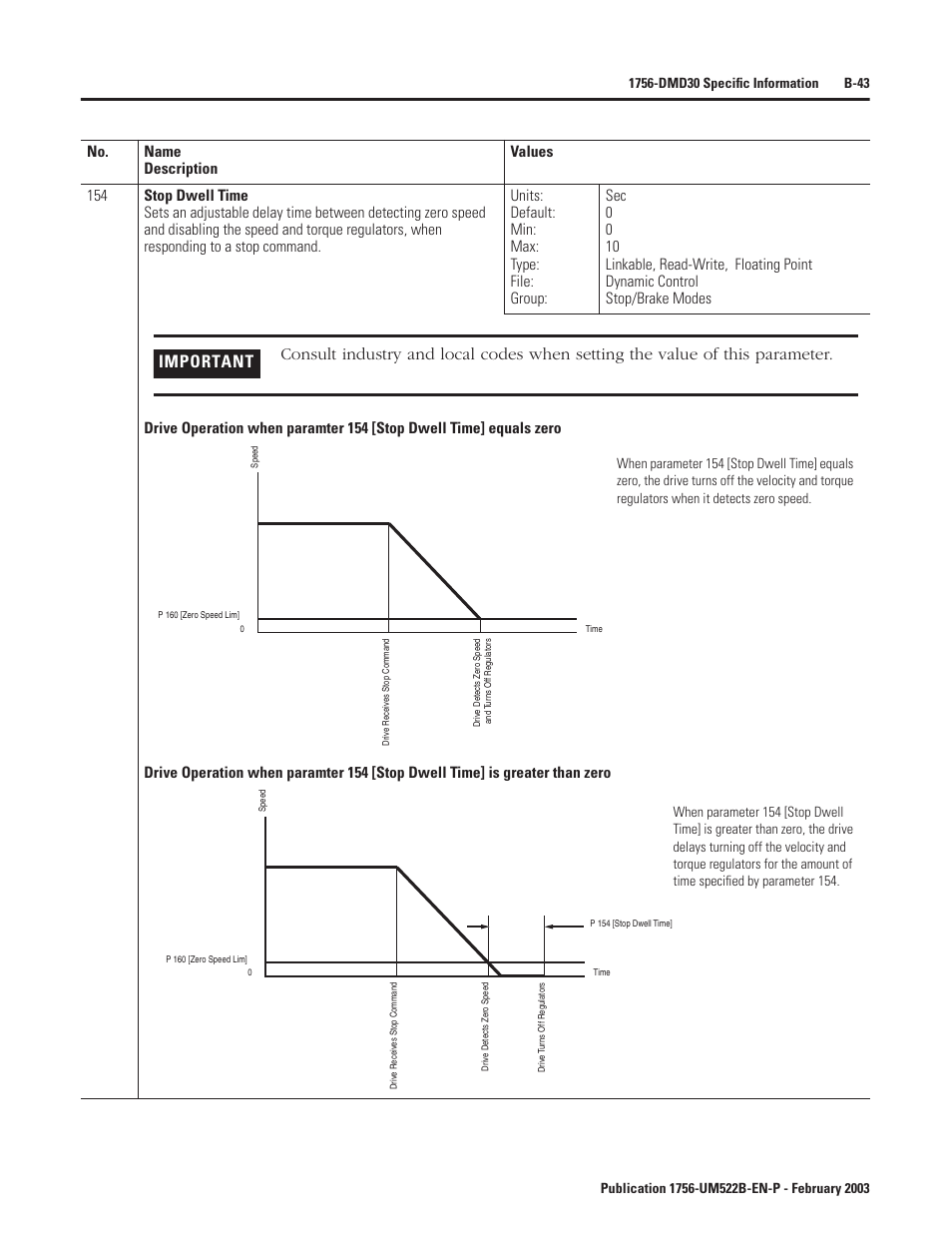 Rockwell Automation 1756-DMF30 ControlLogix Drive Module User Manual | Page 123 / 369