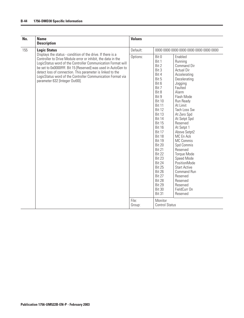 Rockwell Automation 1756-DMF30 ControlLogix Drive Module User Manual | Page 124 / 369