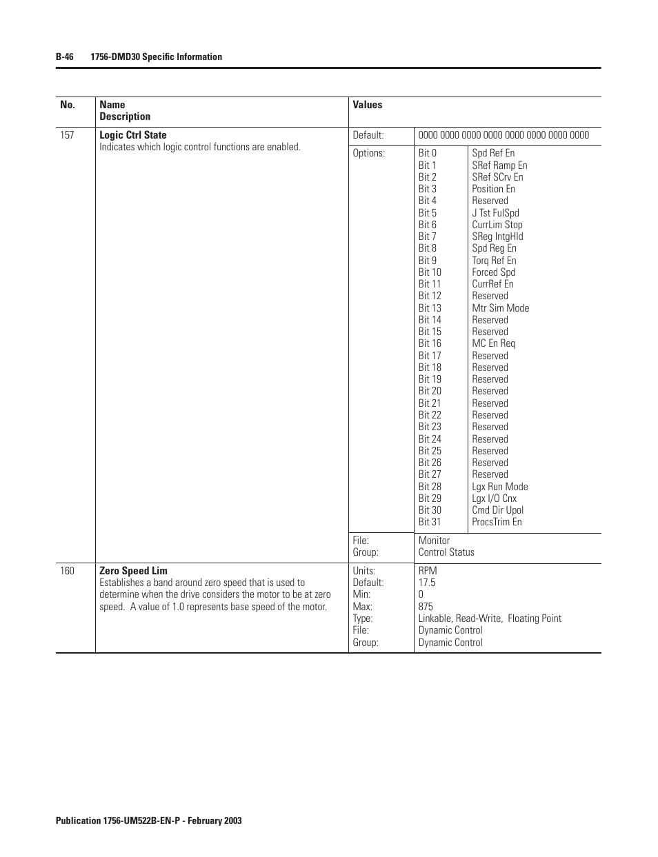 Rockwell Automation 1756-DMF30 ControlLogix Drive Module User Manual | Page 126 / 369
