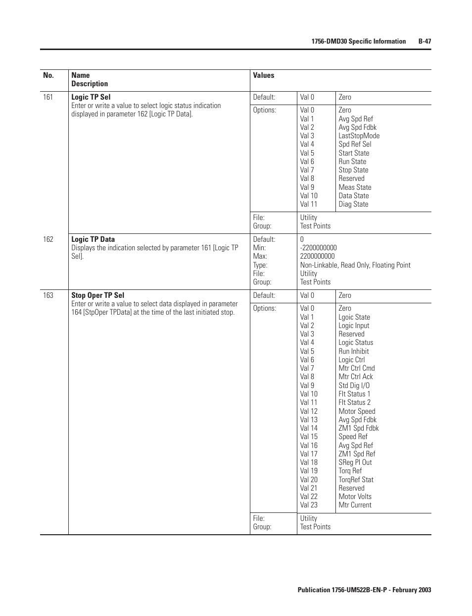 Rockwell Automation 1756-DMF30 ControlLogix Drive Module User Manual | Page 127 / 369