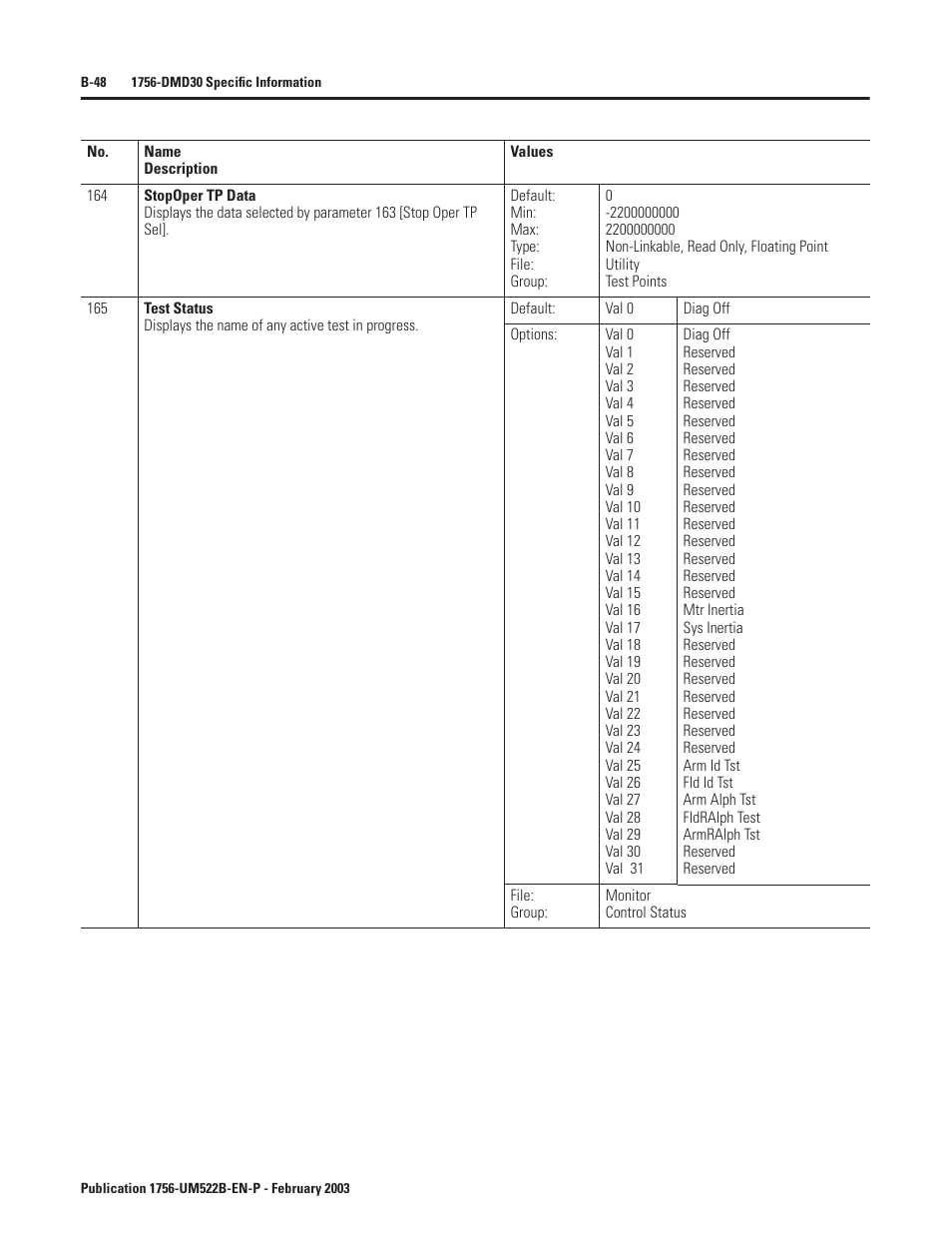 Rockwell Automation 1756-DMF30 ControlLogix Drive Module User Manual | Page 128 / 369