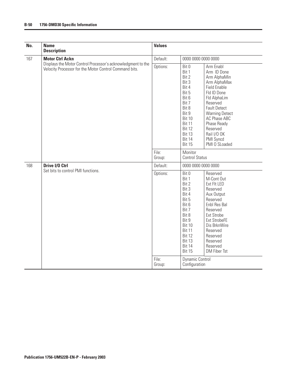 Rockwell Automation 1756-DMF30 ControlLogix Drive Module User Manual | Page 130 / 369