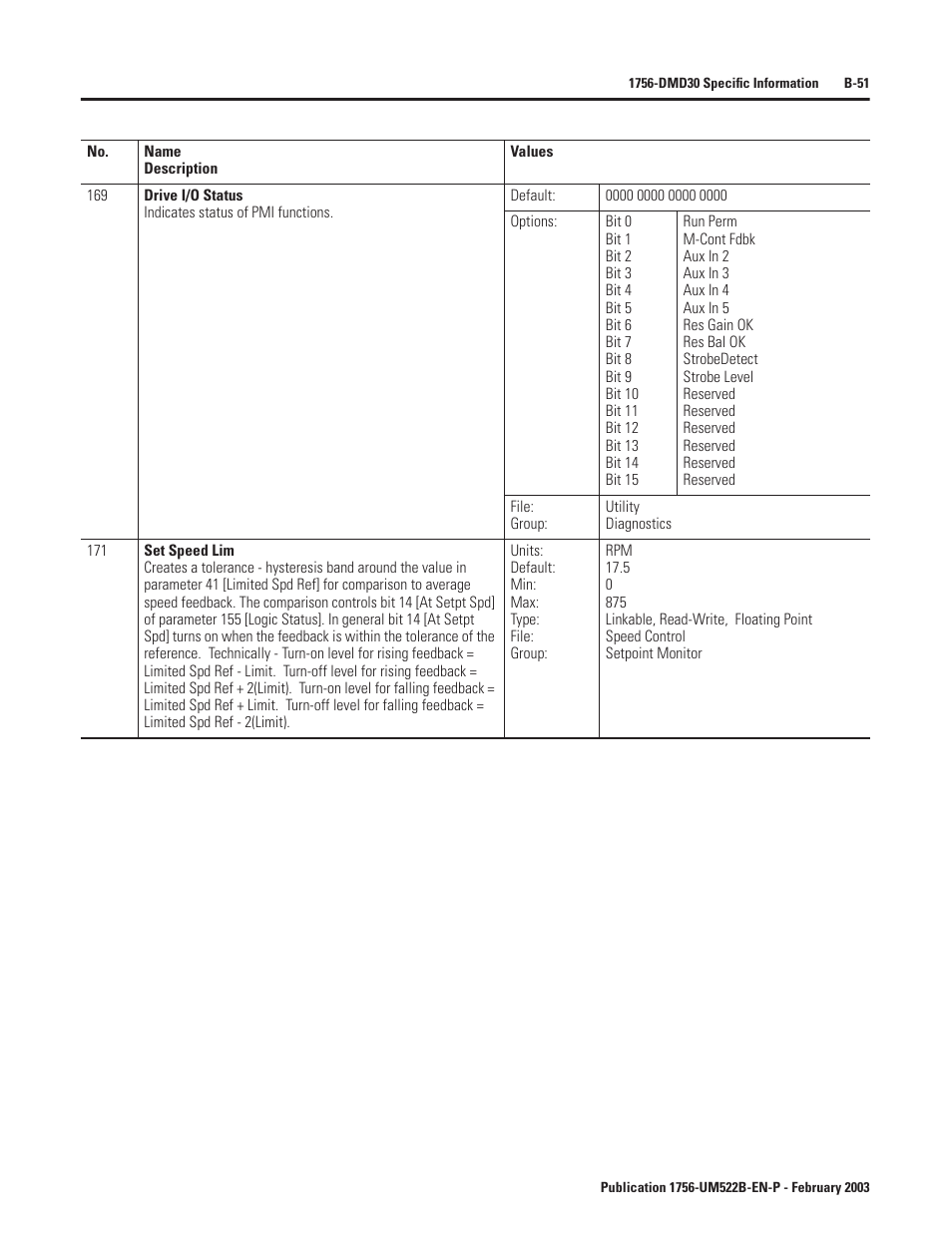 Rockwell Automation 1756-DMF30 ControlLogix Drive Module User Manual | Page 131 / 369