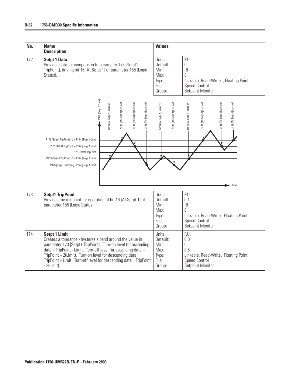 Rockwell Automation 1756-DMF30 ControlLogix Drive Module User Manual | Page 132 / 369