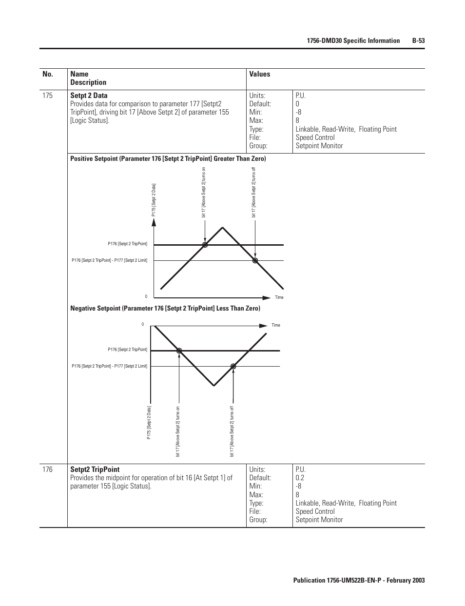 Rockwell Automation 1756-DMF30 ControlLogix Drive Module User Manual | Page 133 / 369