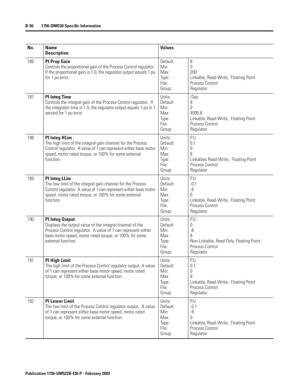 Rockwell Automation 1756-DMF30 ControlLogix Drive Module User Manual | Page 136 / 369