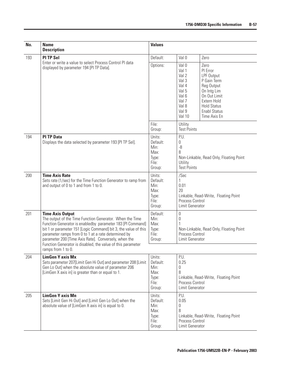 Rockwell Automation 1756-DMF30 ControlLogix Drive Module User Manual | Page 137 / 369