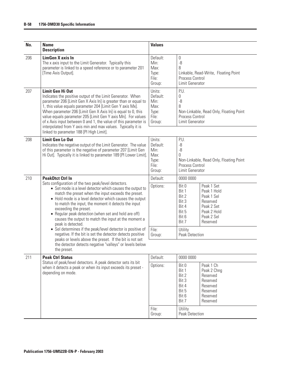 Rockwell Automation 1756-DMF30 ControlLogix Drive Module User Manual | Page 138 / 369