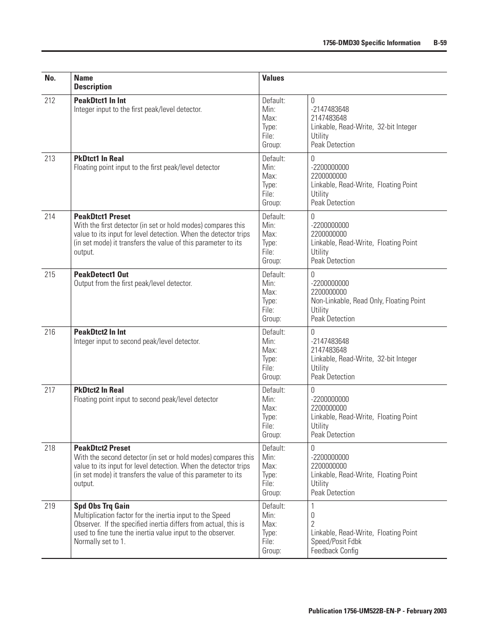 Rockwell Automation 1756-DMF30 ControlLogix Drive Module User Manual | Page 139 / 369