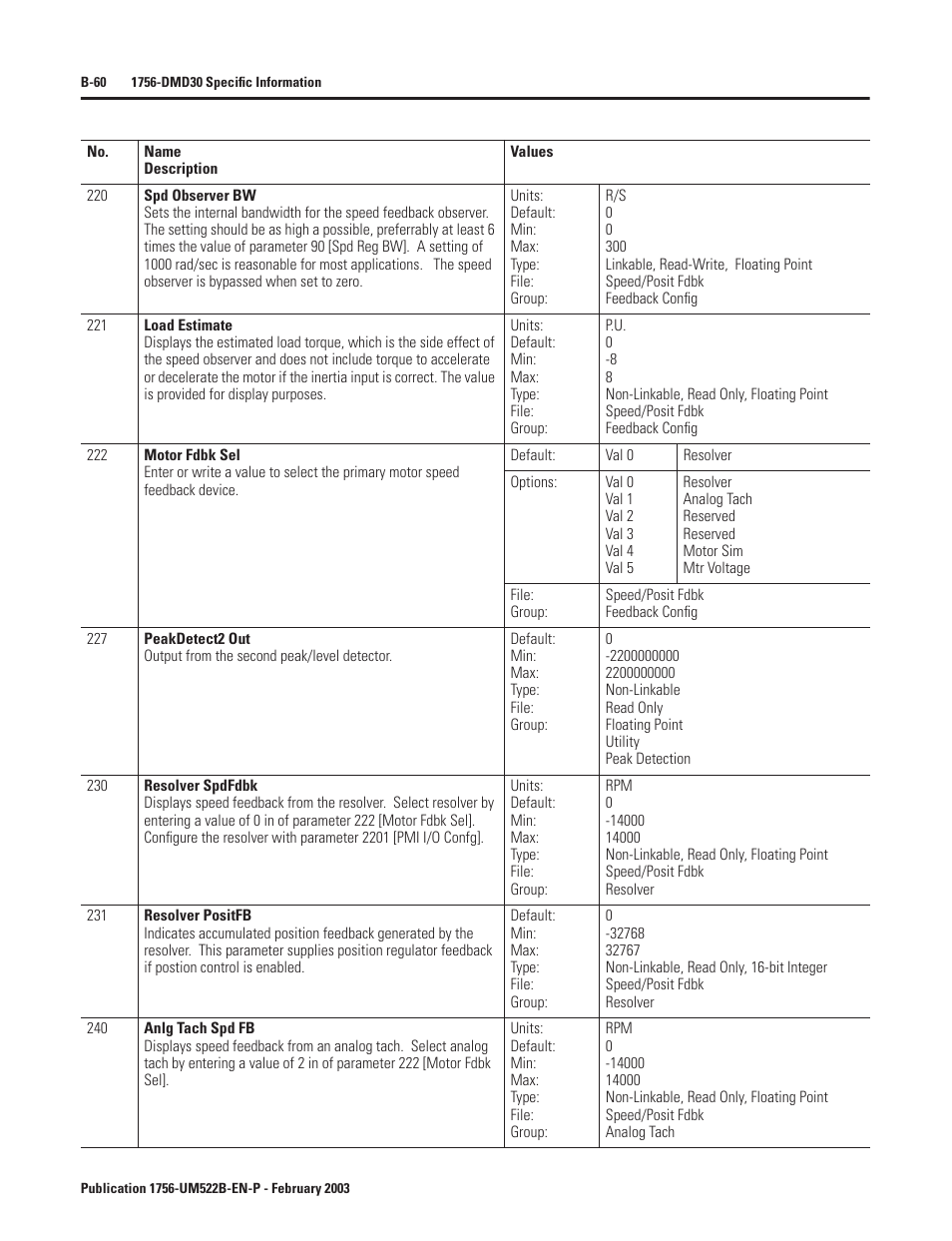 Rockwell Automation 1756-DMF30 ControlLogix Drive Module User Manual | Page 140 / 369