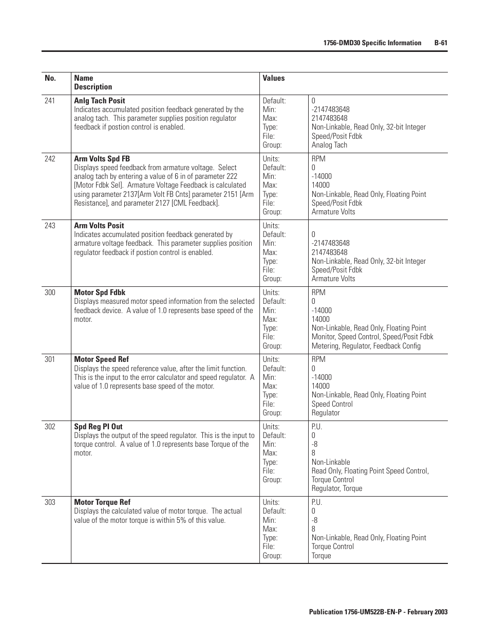 Rockwell Automation 1756-DMF30 ControlLogix Drive Module User Manual | Page 141 / 369