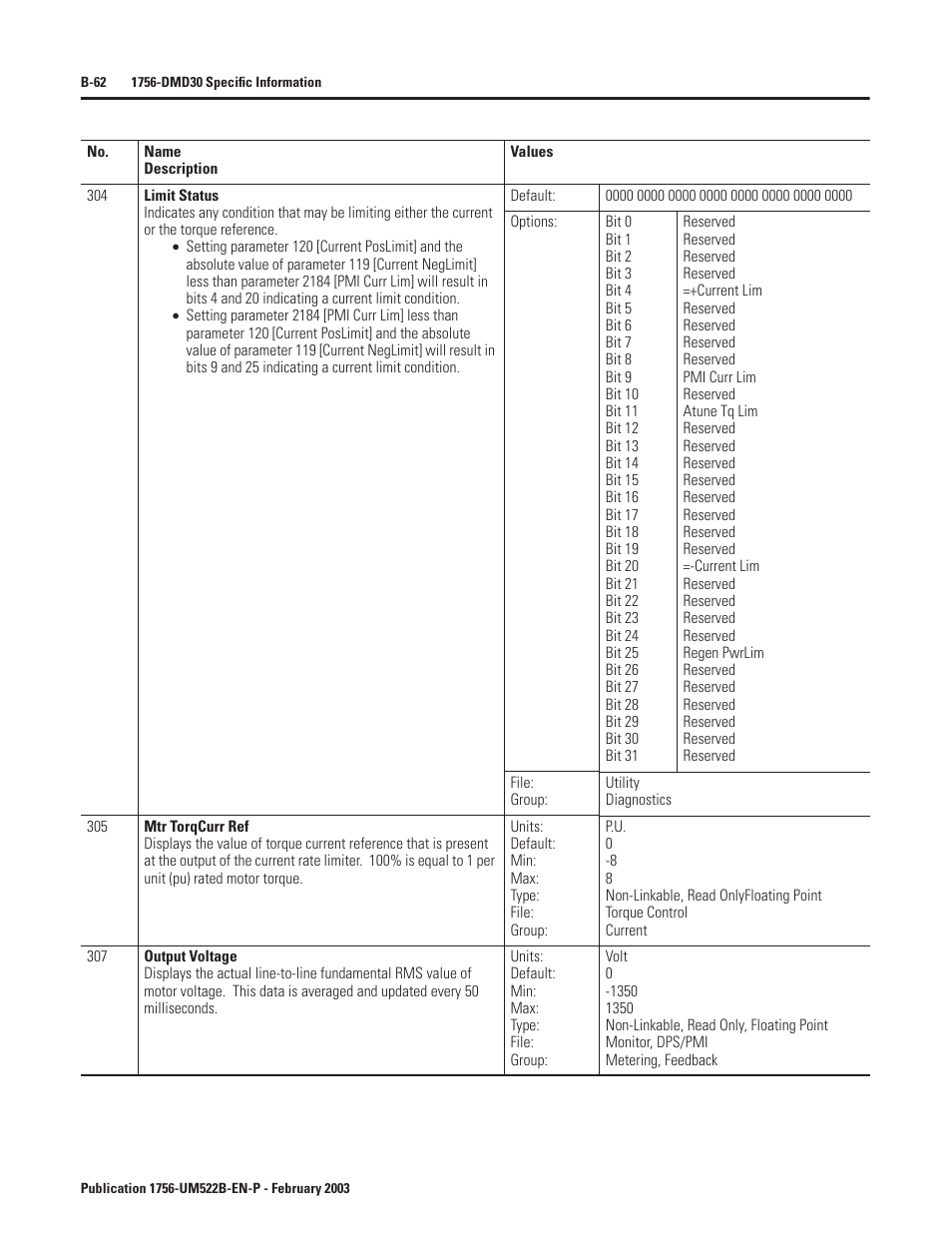 Rockwell Automation 1756-DMF30 ControlLogix Drive Module User Manual | Page 142 / 369