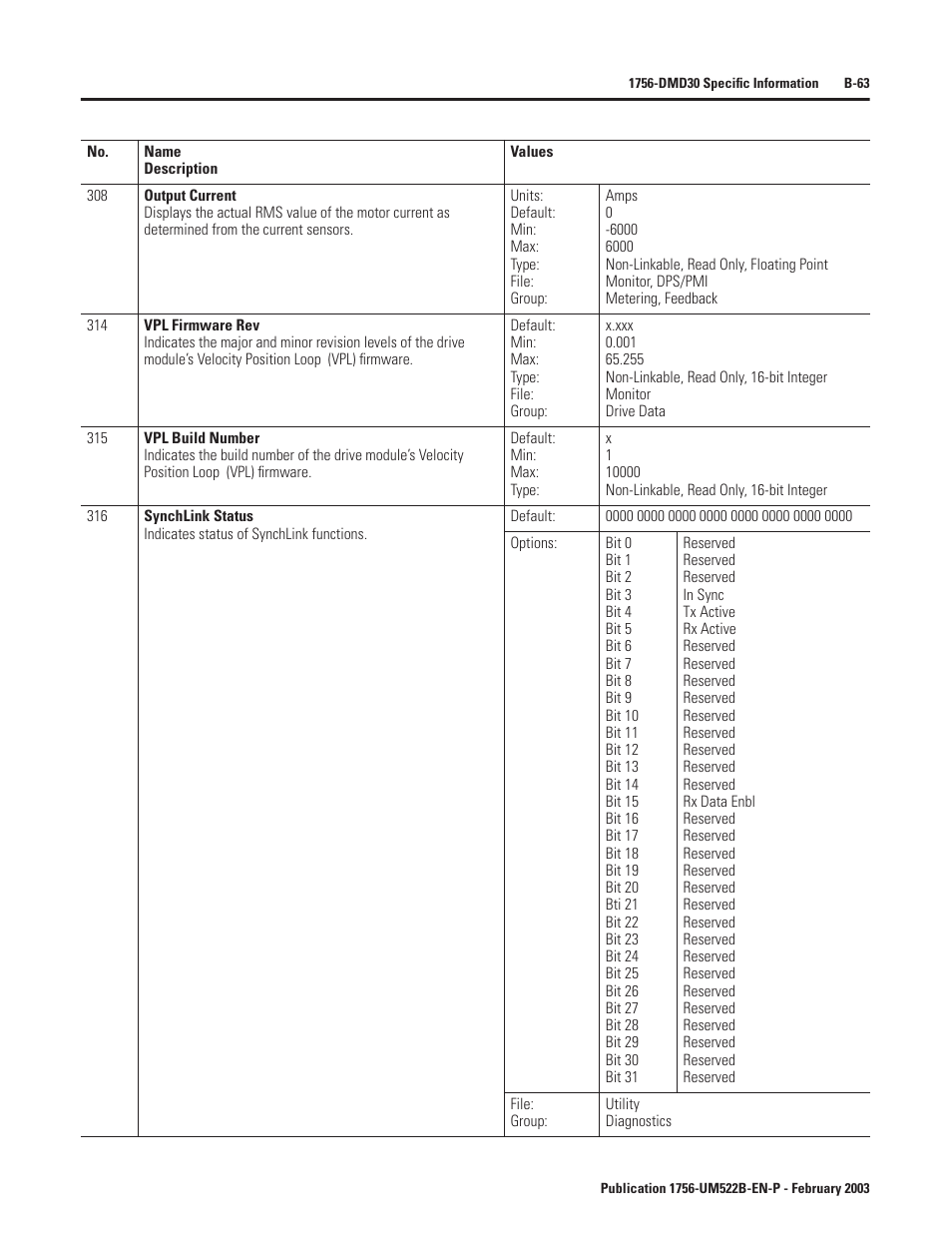 Rockwell Automation 1756-DMF30 ControlLogix Drive Module User Manual | Page 143 / 369