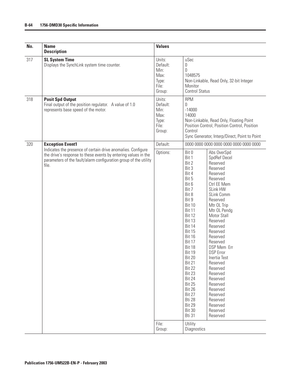 Rockwell Automation 1756-DMF30 ControlLogix Drive Module User Manual | Page 144 / 369