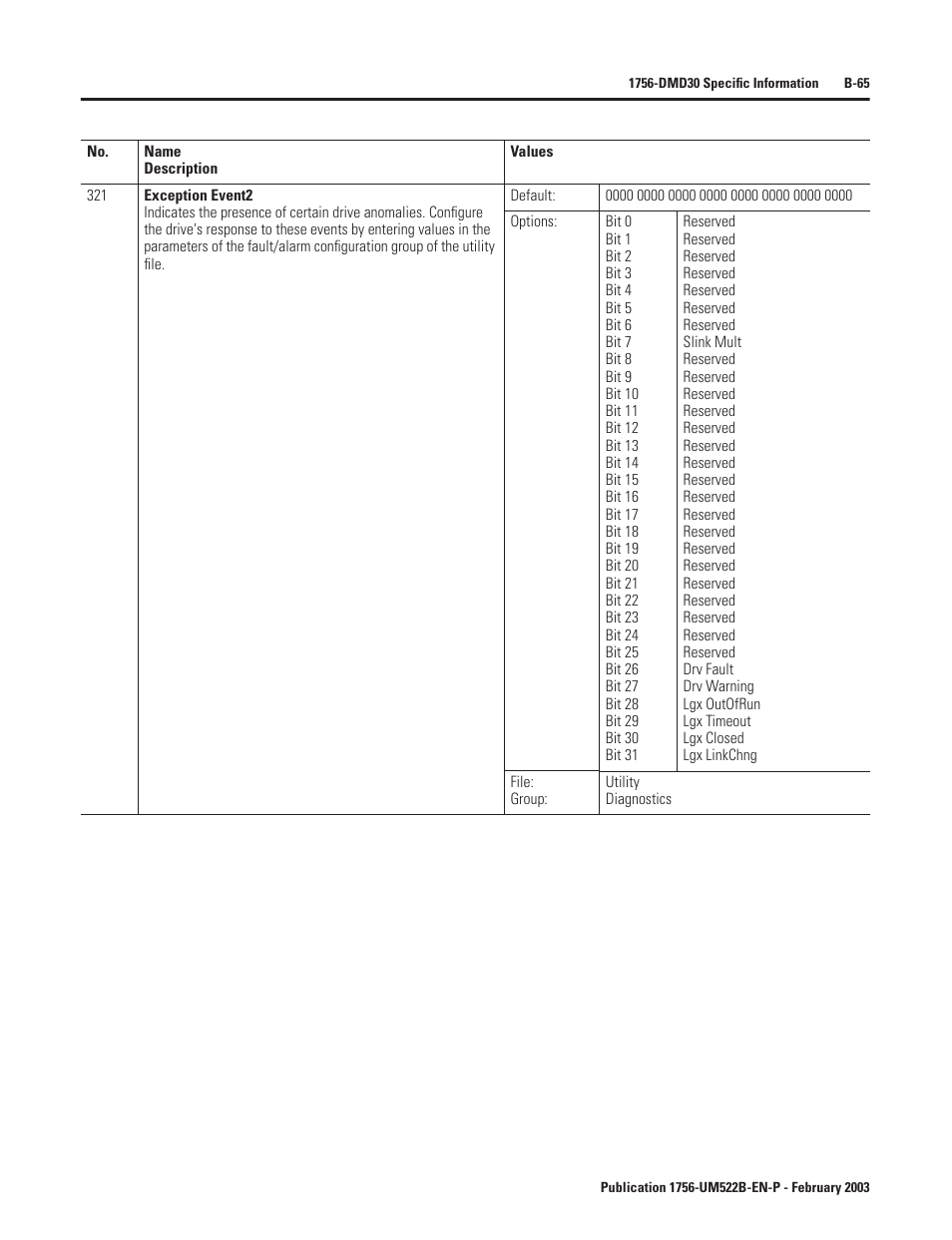 Rockwell Automation 1756-DMF30 ControlLogix Drive Module User Manual | Page 145 / 369