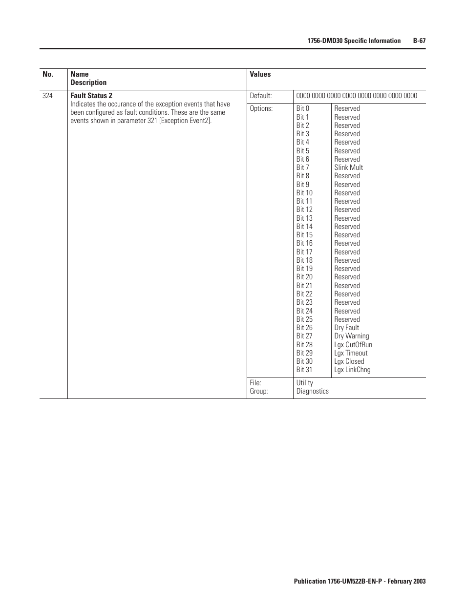 Rockwell Automation 1756-DMF30 ControlLogix Drive Module User Manual | Page 147 / 369