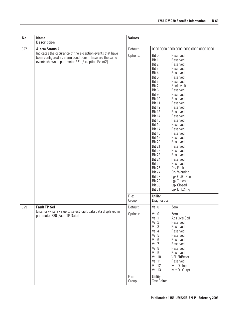 Rockwell Automation 1756-DMF30 ControlLogix Drive Module User Manual | Page 149 / 369