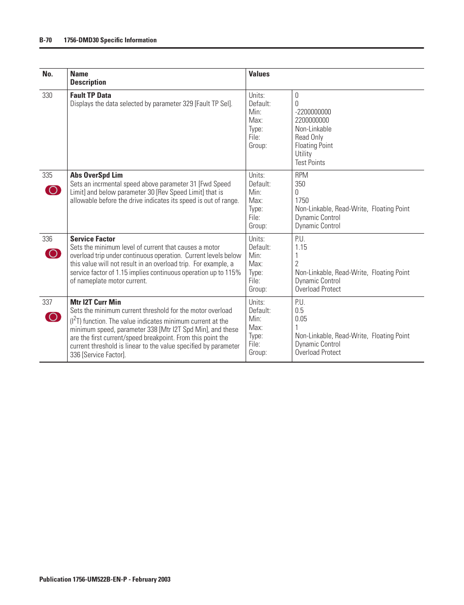 Rockwell Automation 1756-DMF30 ControlLogix Drive Module User Manual | Page 150 / 369