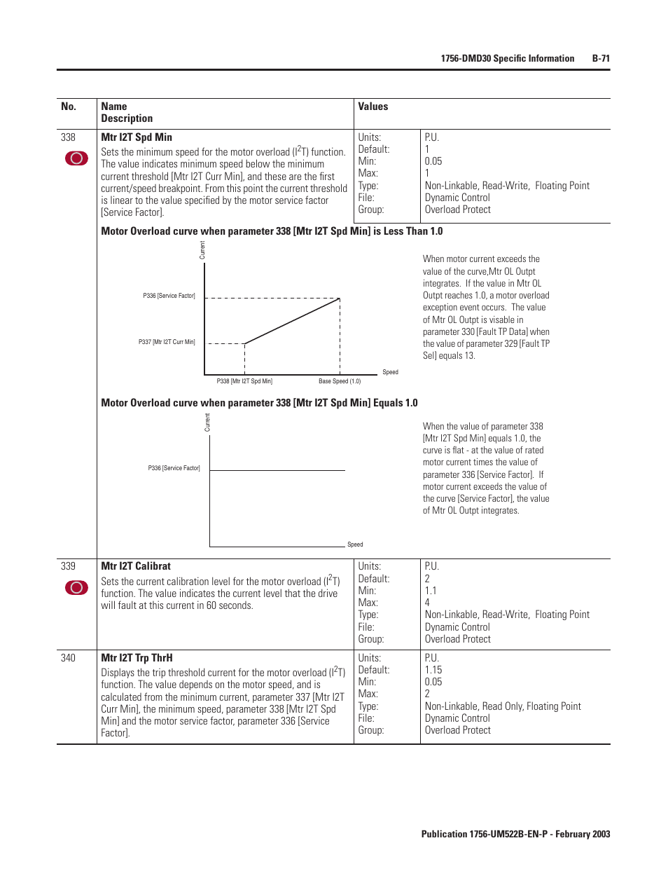 Rockwell Automation 1756-DMF30 ControlLogix Drive Module User Manual | Page 151 / 369