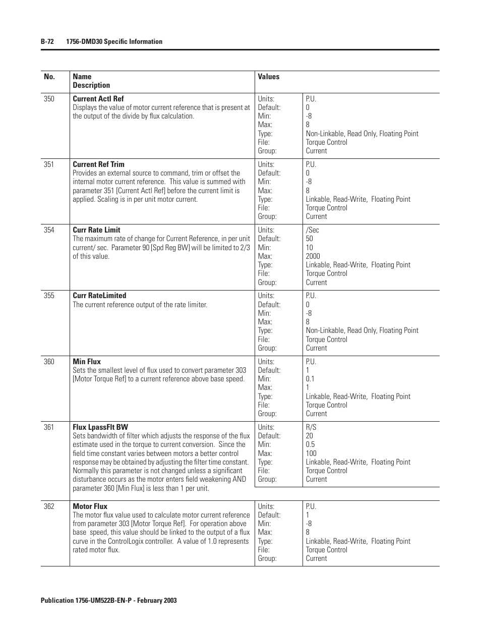 Rockwell Automation 1756-DMF30 ControlLogix Drive Module User Manual | Page 152 / 369