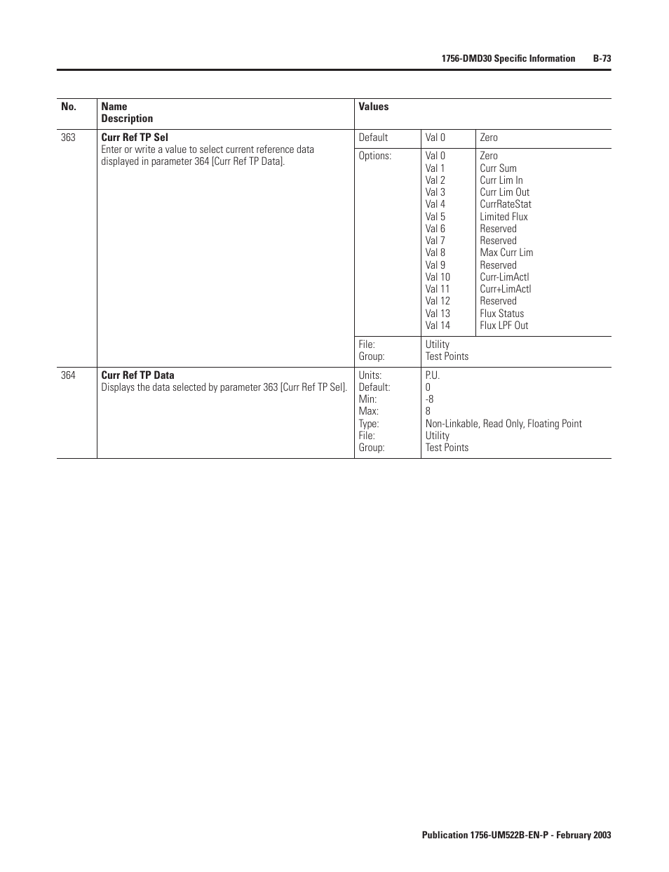 Rockwell Automation 1756-DMF30 ControlLogix Drive Module User Manual | Page 153 / 369